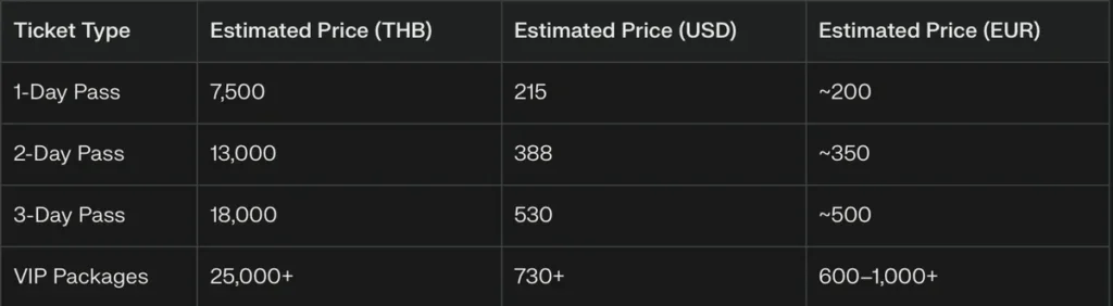 tomorrowland thailand ticket price